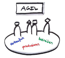 Agile Teams